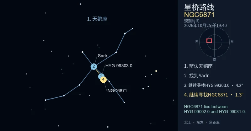 借助天鹅座寻找NGC6871