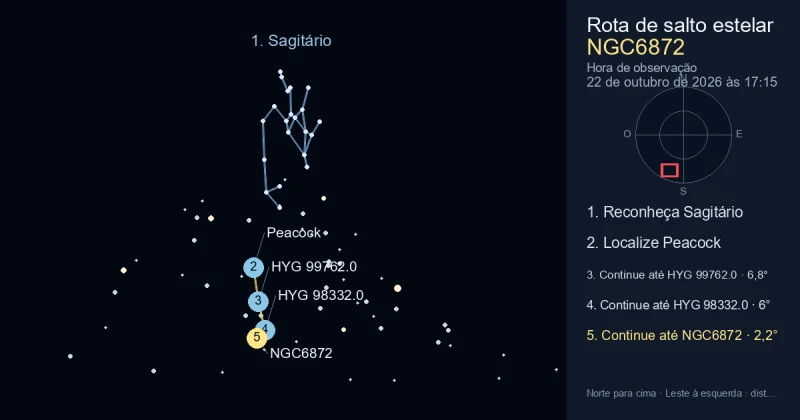 Como encontrar NGC6872 usando Sagitário