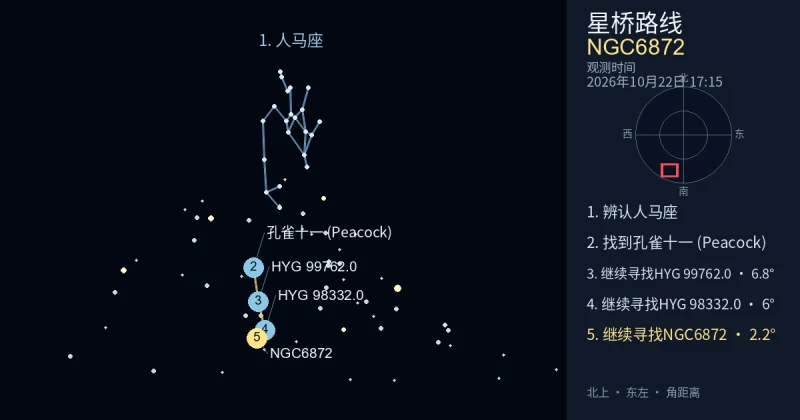 借助人马座寻找NGC6872
