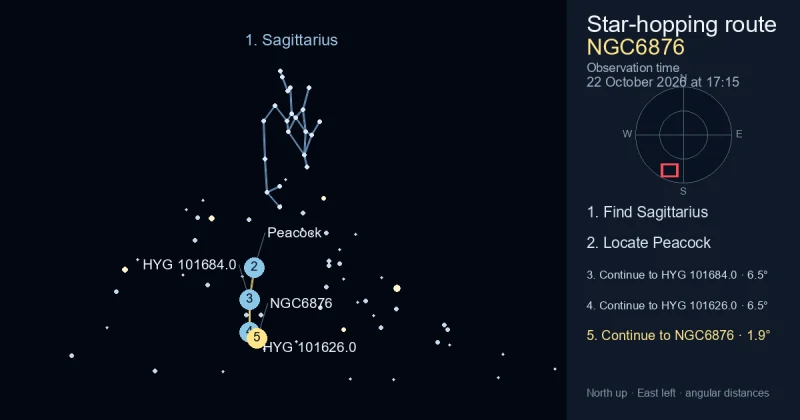 How to find NGC6876 using Sagittarius
