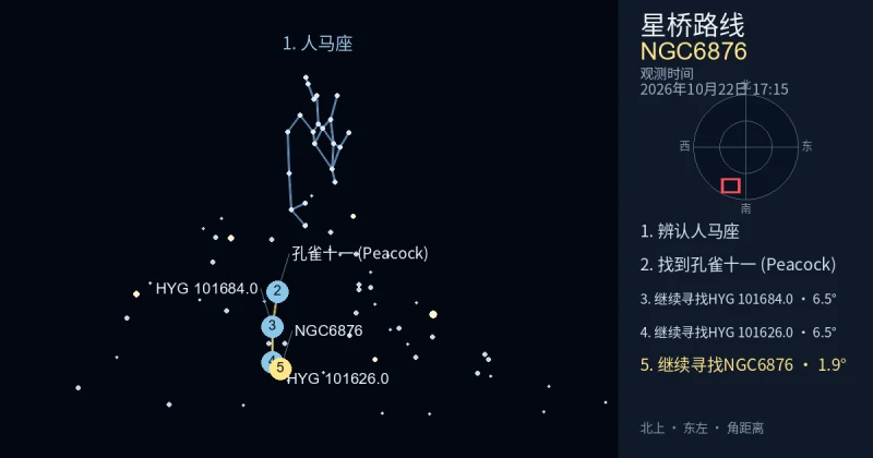 借助人马座寻找NGC6876