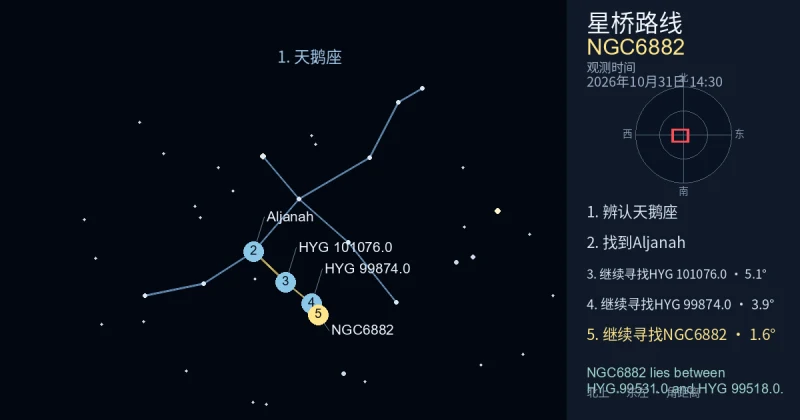 借助天鹅座寻找NGC6882