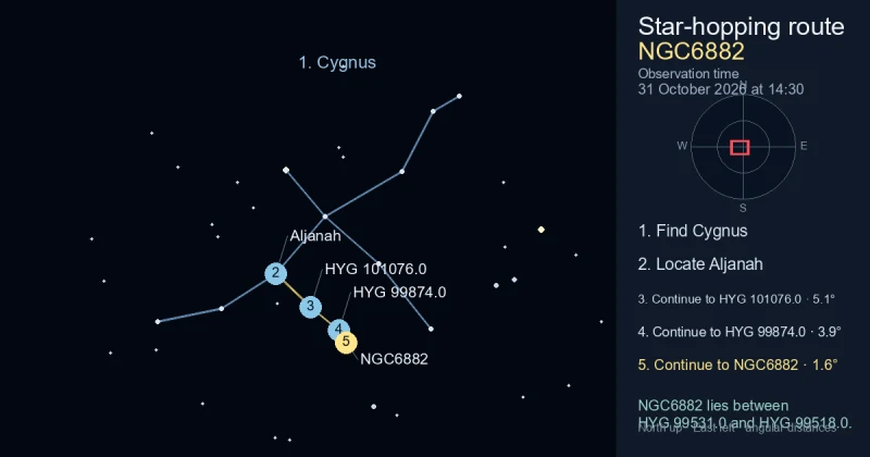 How to find NGC6882 using Cygnus