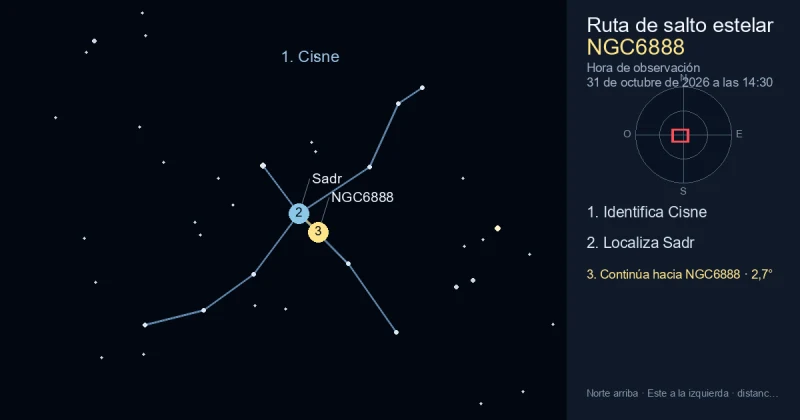 Cómo encontrar NGC6888 usando Cisne