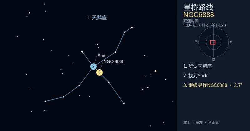 借助天鹅座寻找NGC6888