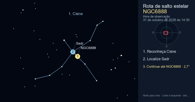 Como encontrar NGC6888 usando Cisne