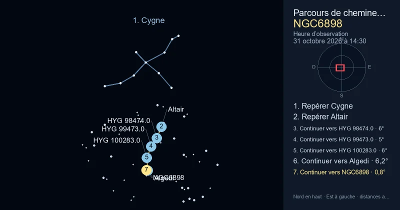 Comment trouver NGC6898 avec Cygne