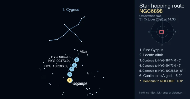 How to find NGC6898 using Cygnus