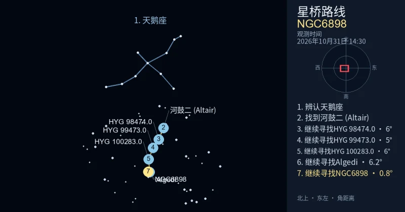 借助天鹅座寻找NGC6898