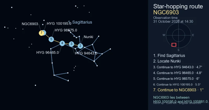 How to find NGC6903 using Sagittarius