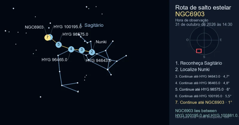 Como encontrar NGC6903 usando Sagitário