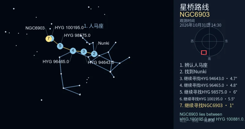 借助人马座寻找NGC6903