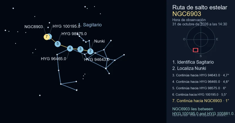 Cómo encontrar NGC6903 usando Sagitario