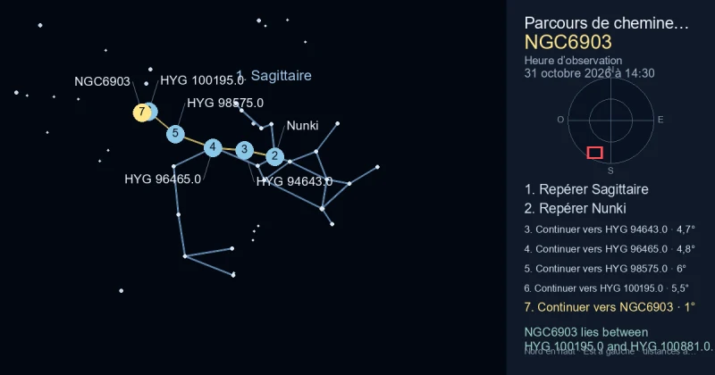 Comment trouver NGC6903 avec Sagittaire