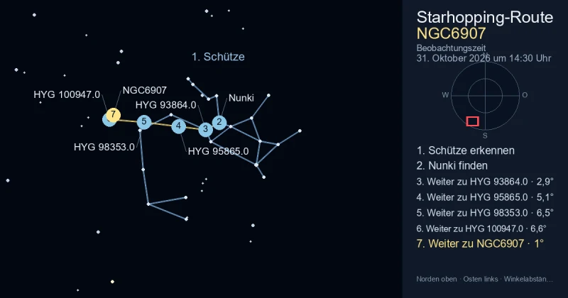 So findest du NGC6907 mithilfe von Schütze