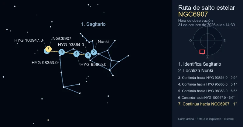 Cómo encontrar NGC6907 usando Sagitario