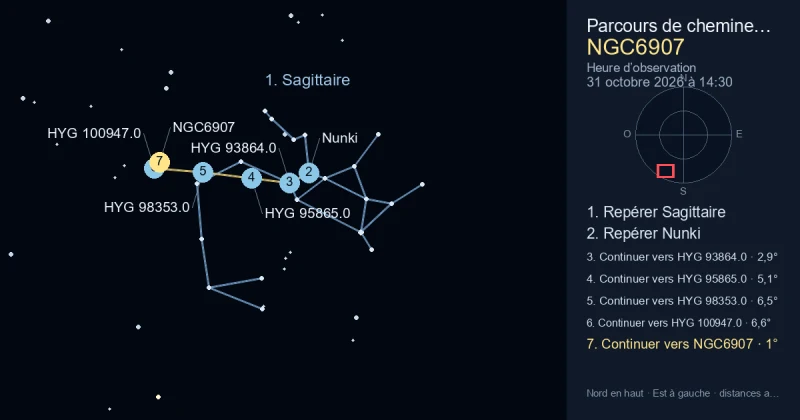Comment trouver NGC6907 avec Sagittaire
