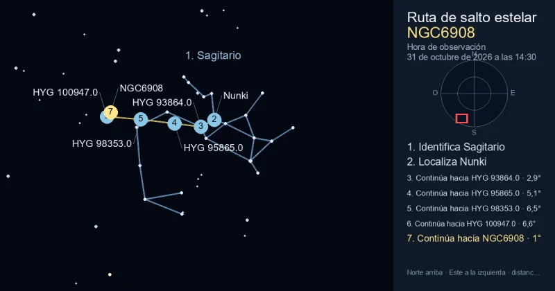 Cómo encontrar NGC6908 usando Sagitario