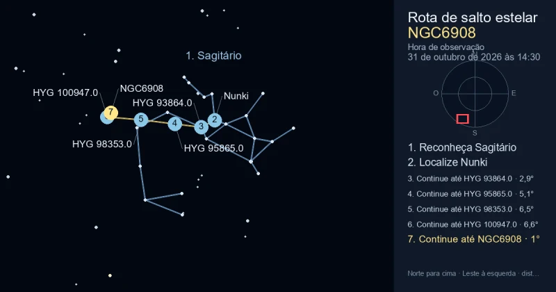 Como encontrar NGC6908 usando Sagitário