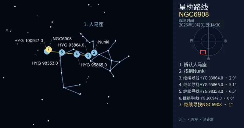 借助人马座寻找NGC6908
