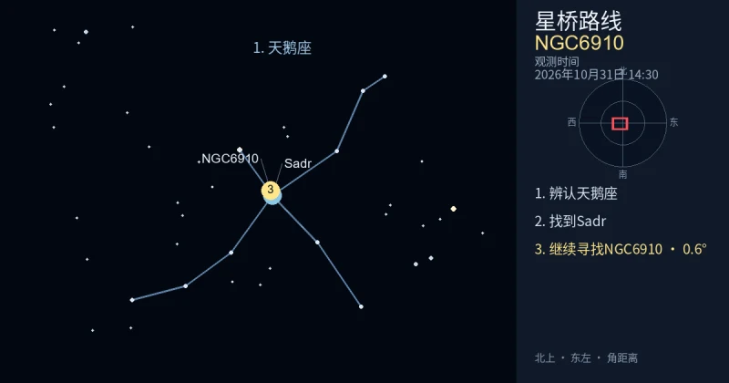 借助天鹅座寻找NGC6910