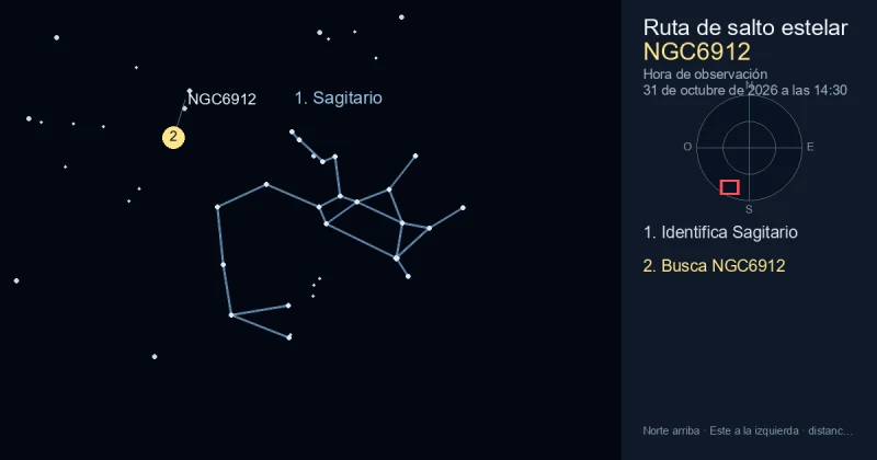 Cómo encontrar NGC6912 usando Sagitario
