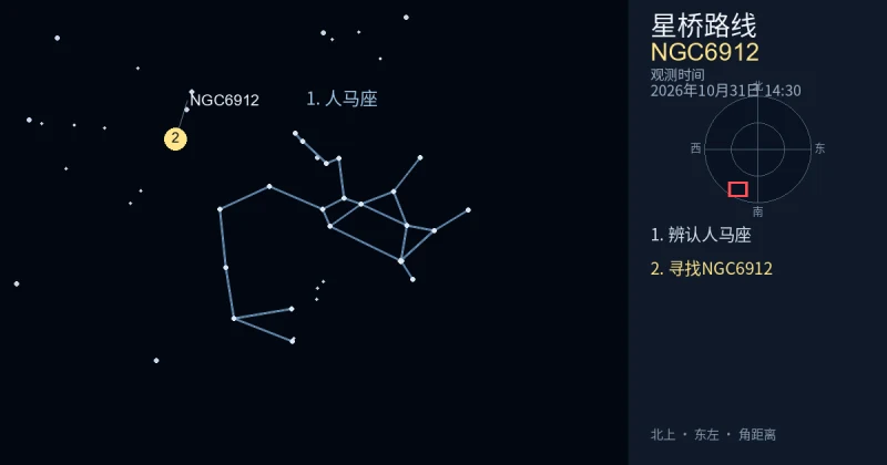 借助人马座寻找NGC6912