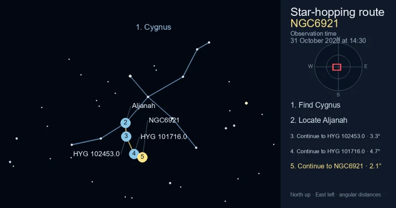 How to find NGC6921 using Cygnus