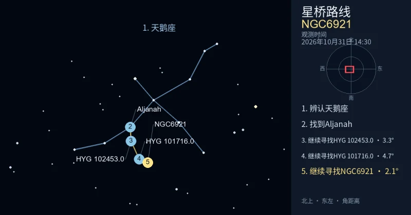 借助天鹅座寻找NGC6921