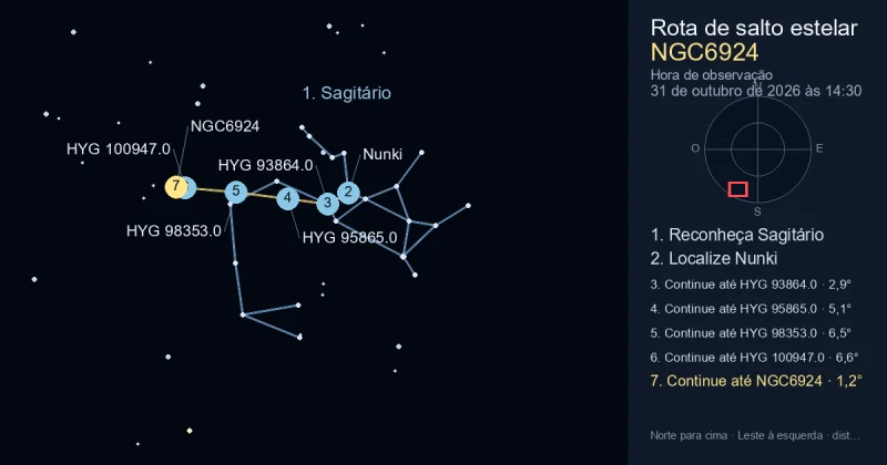 Como encontrar NGC6924 usando Sagitário