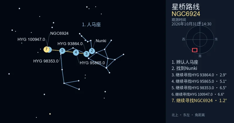 借助人马座寻找NGC6924
