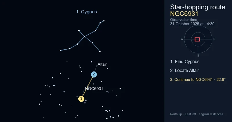 How to find NGC6931 using Cygnus