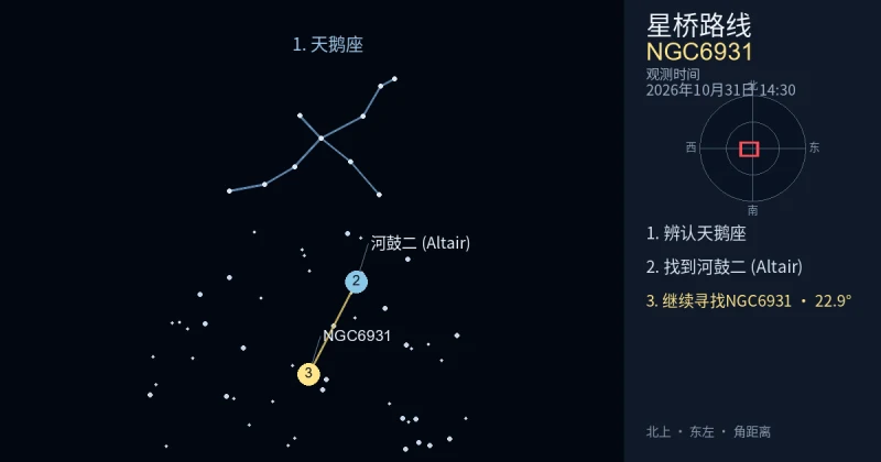 借助天鹅座寻找NGC6931