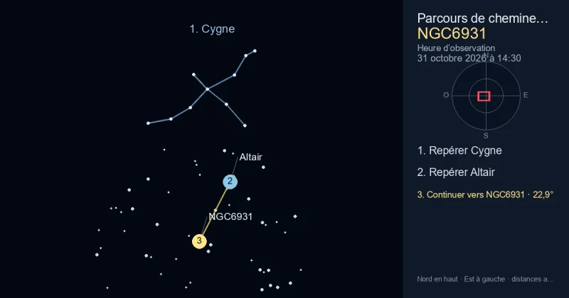 Comment trouver NGC6931 avec Cygne