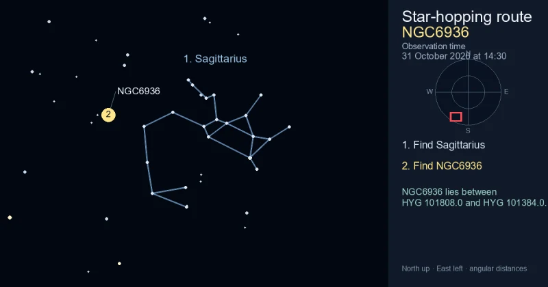 How to find NGC6936 using Sagittarius