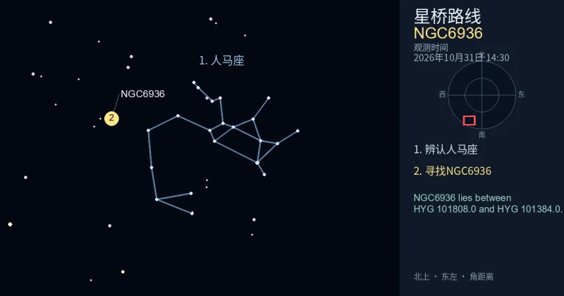 借助人马座寻找NGC6936