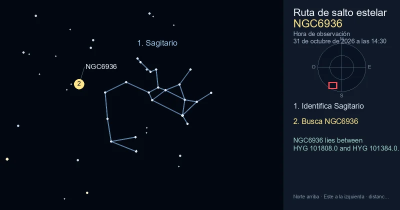 Cómo encontrar NGC6936 usando Sagitario