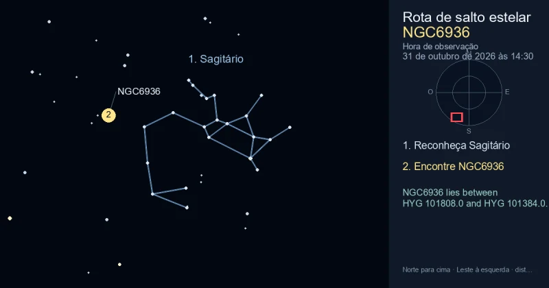 Como encontrar NGC6936 usando Sagitário