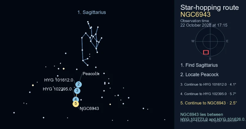 How to find NGC6943 using Sagittarius