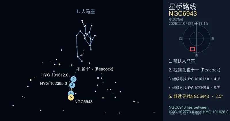 借助人马座寻找NGC6943