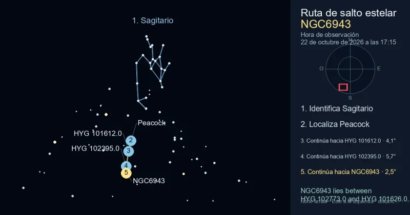 Cómo encontrar NGC6943 usando Sagitario