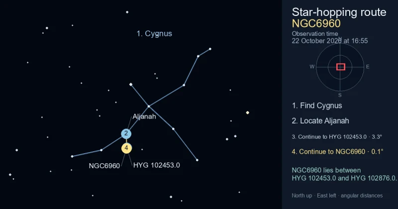 How to find NGC6960 using Cygnus