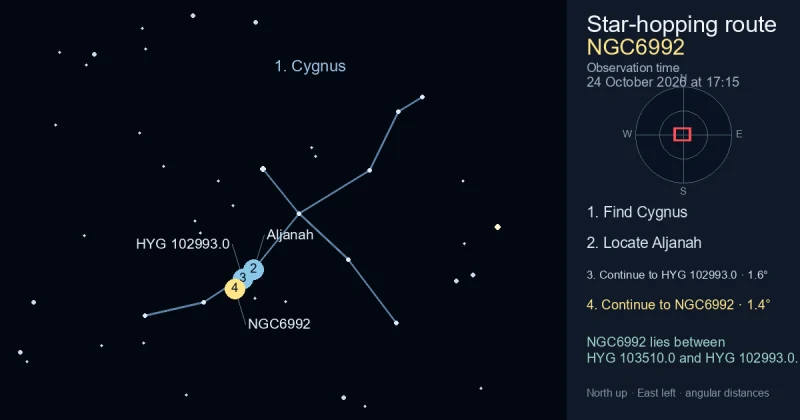 How to find NGC6992 using Cygnus