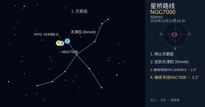 借助天鹅座寻找NGC7000