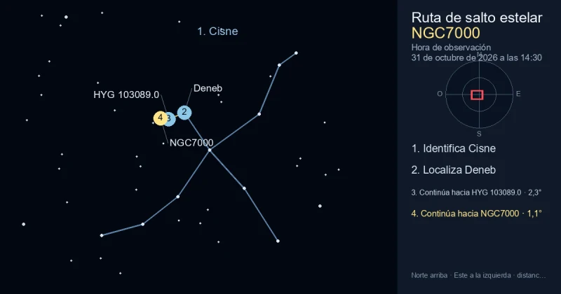 Cómo encontrar NGC7000 usando Cisne