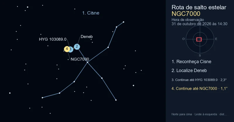 Como encontrar NGC7000 usando Cisne