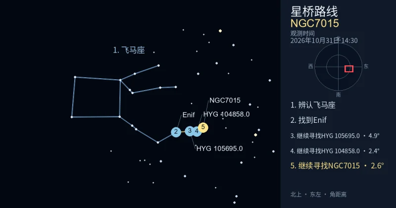 借助飞马座寻找NGC7015