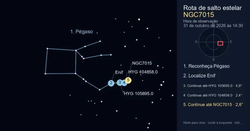 Como encontrar NGC7015 usando Pégaso