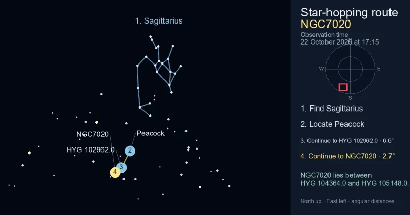 How to find NGC7020 using Sagittarius
