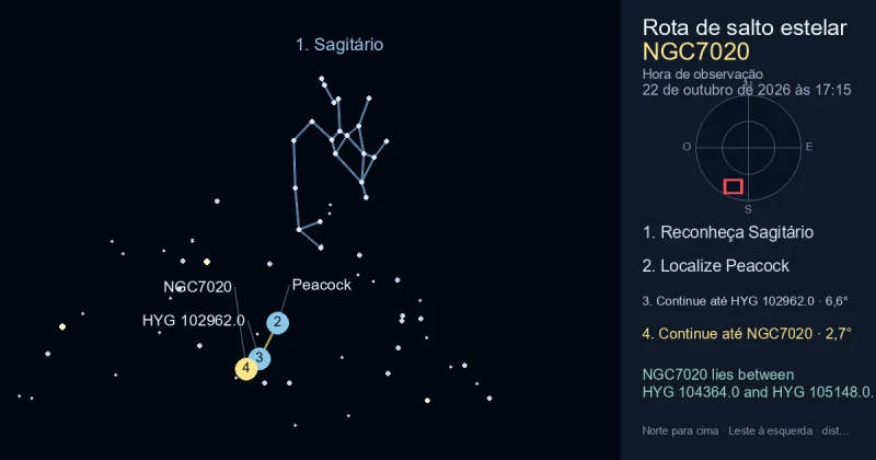 Como encontrar NGC7020 usando Sagitário
